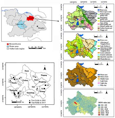 Spatiotemporal Variation Characteristics and Driving Factors of Nitrogen Use Efficiency of Wheat–Rice Rotation Systems in the Taihu Lake Region